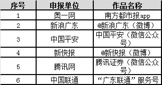 第四屆廣東省網絡精品文化推廣活動圓滿落幕，金羊網榮獲5項大獎，共促互聯網文化繁榮發展